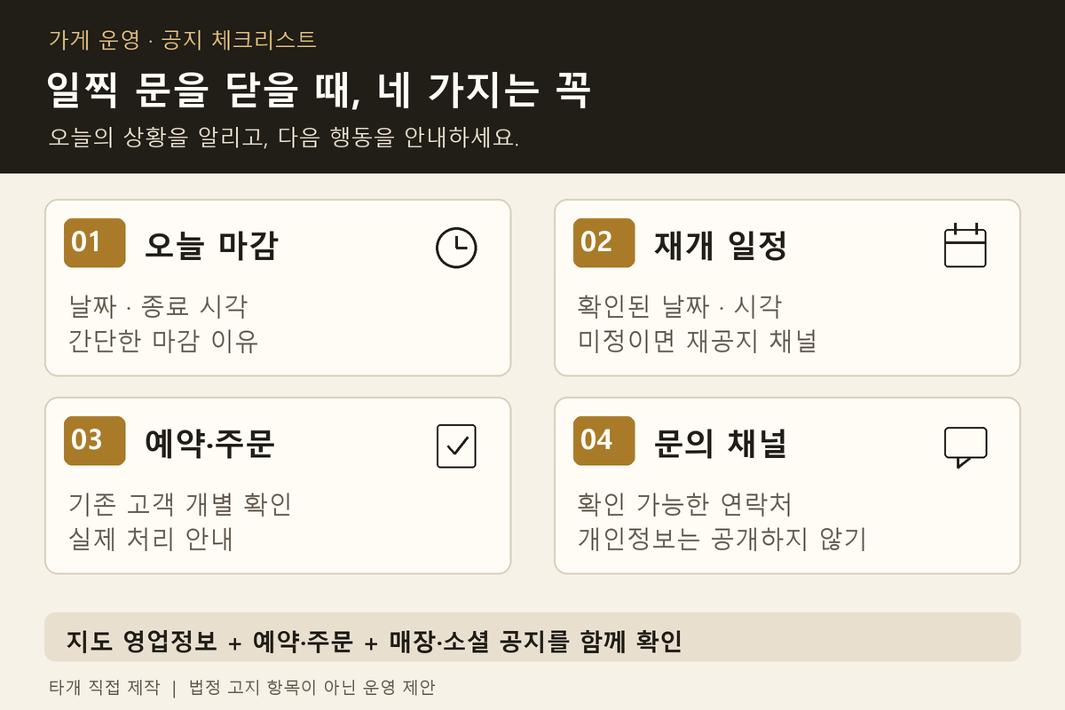 조기 마감 공지에 넣을 네 가지: 오늘 마감 날짜와 시각, 확인된 재개 일정, 기존 예약·주문 고객 안내, 문의할 연락 채널